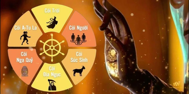 Lục đạo luân hồi là gì?